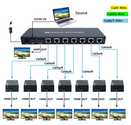HDMI-EX-5017