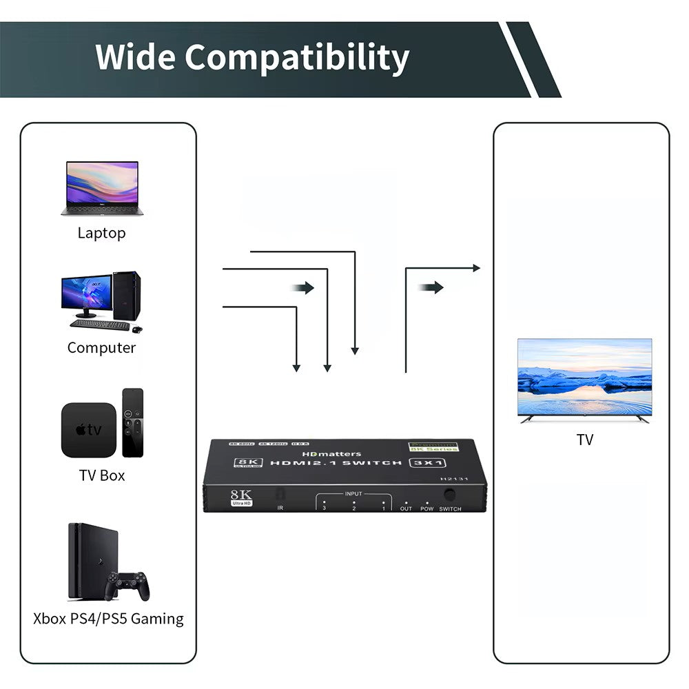 AVEXA-SW-31-4K120