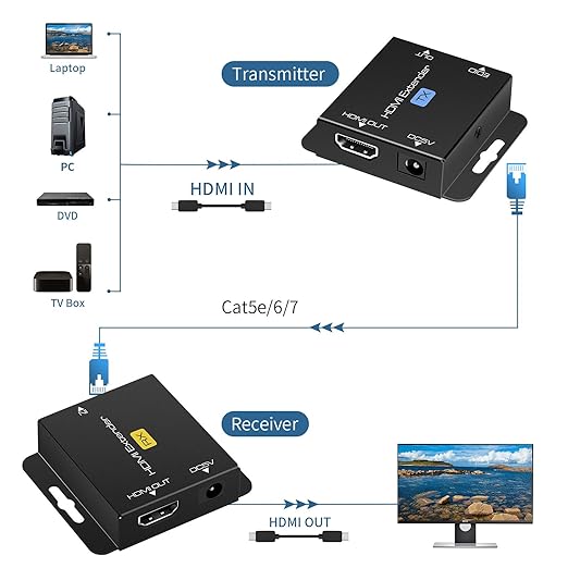 AVEXA-EXT-HD-101